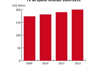 Boost to the TV industry as ad revenues return to growth in 2010