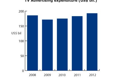 Recovery in 2010 after worst-ever ad recession