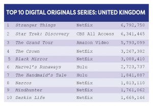 Top 10 Digital Originals Series United Kingdom