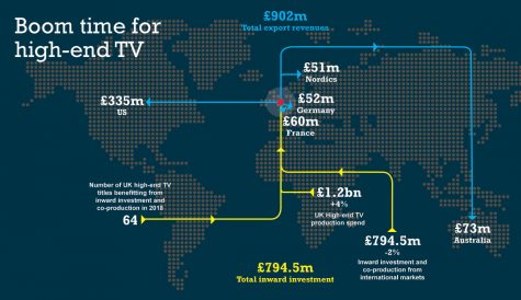 Exports map: Your guide to UK TV sales in 2018