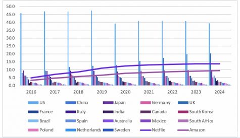 TBI Tech & Analysis: Global TV Production in 2020