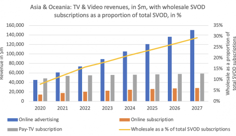 TBI Tech & Analysis: Tracking Asia's SVOD growth & hybrid potential