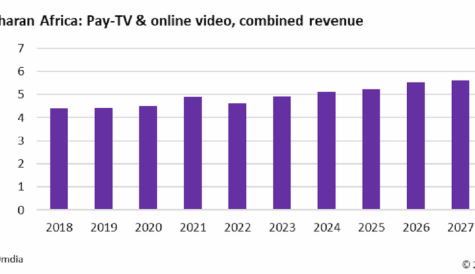 TBI Tech & Analysis: Unpacking sub-Saharan Africa's pay-TV growth & OTT potential