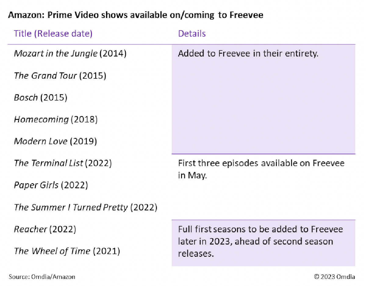 What's coming to Prime Video and Freevee in July 2023?