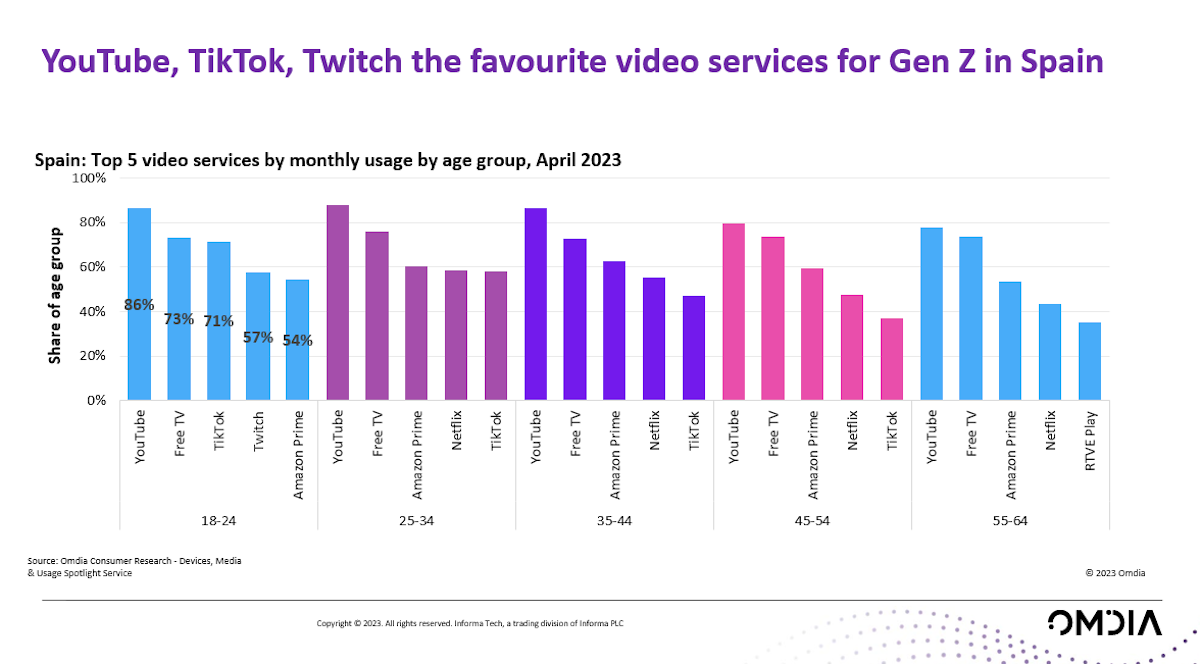 Twitch Usage and Growth Statistics: How Many People Use Twitch in 2023?