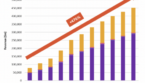 TBI Tech & Analysis: Why ad growth will replace subscription gains as industry revenue driver